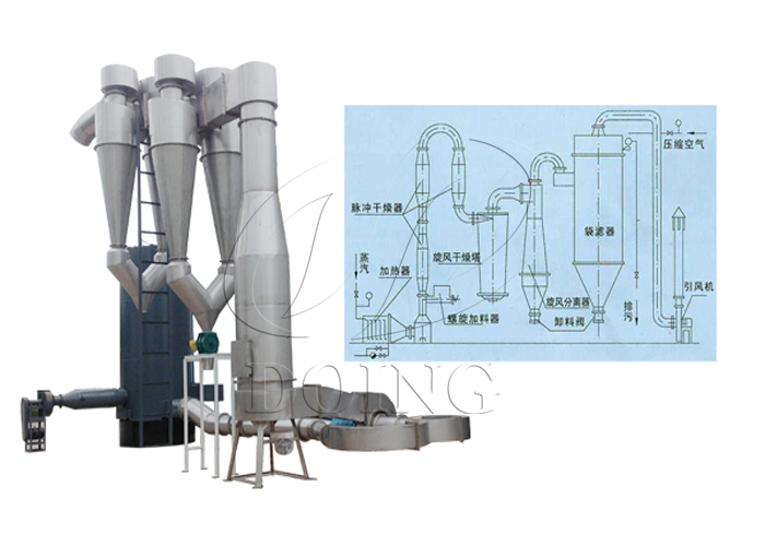 閃蒸干燥機結(jié)構(gòu)圖