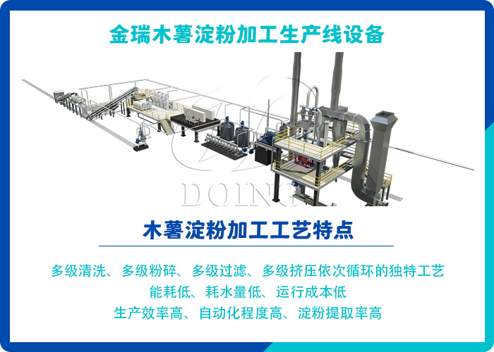 木薯淀粉加工設(shè)備