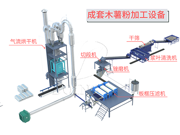 木薯用什么機器打成粉？